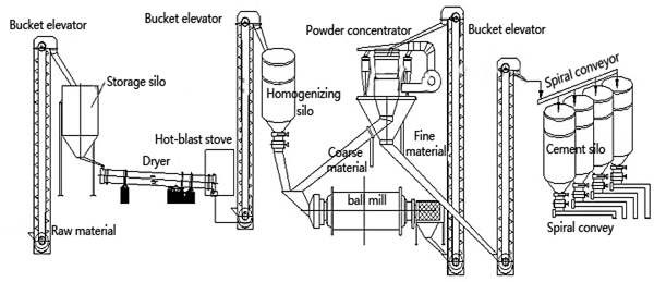 cement_production